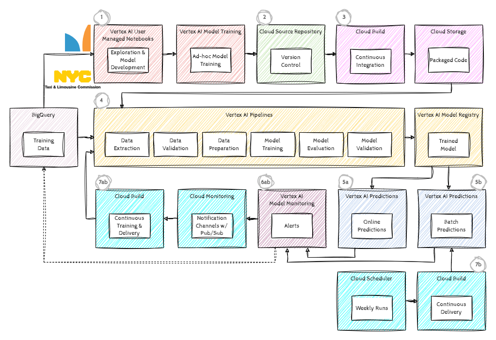 MLOps Overview